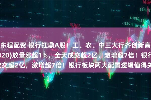 东程配资 银行扛鼎A股！工、农、中三大行齐创新高，银行ETF龙头(512820)放量涨超1%，全天成交超2亿，激增超7倍！银行板块两大配置逻辑值得关注！